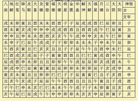 日神煞|四柱八字之神煞全篇及歌诀 (完整八字神煞速查及详解 (全部))